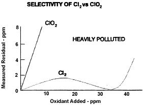 ClO2